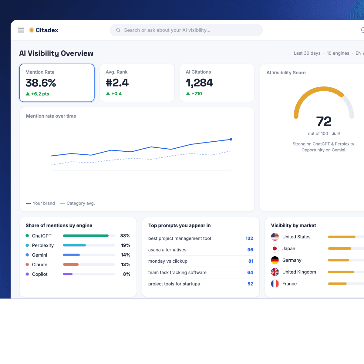 Citadex AI Visibility Overview dashboard