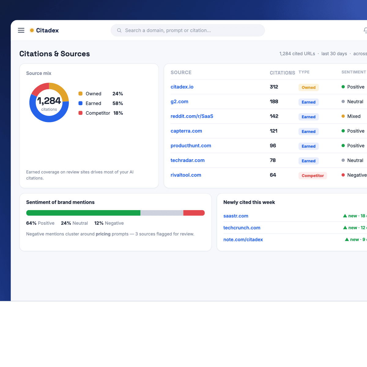 Citadex Citations and Sources dashboard