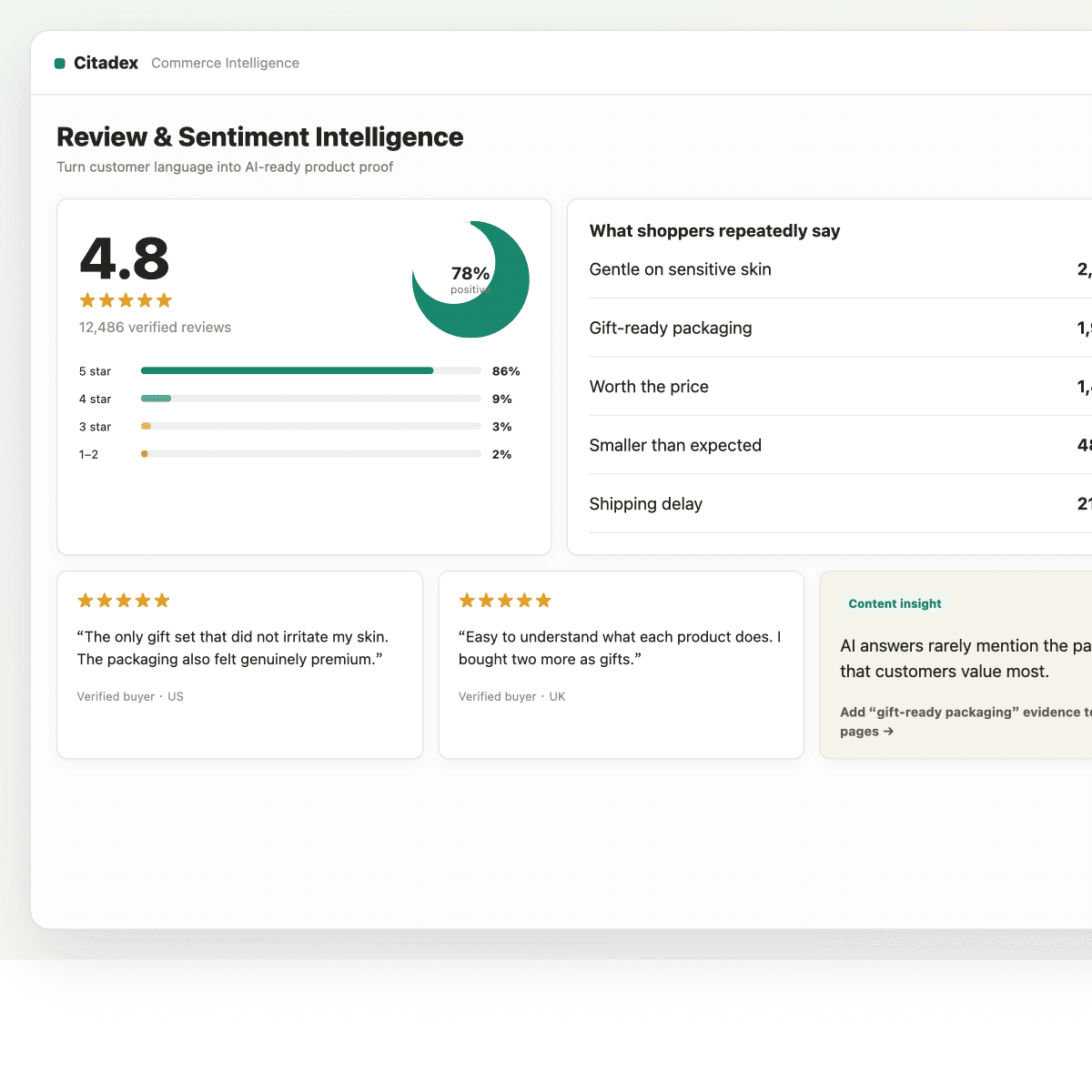 E-commerce review and sentiment analysis