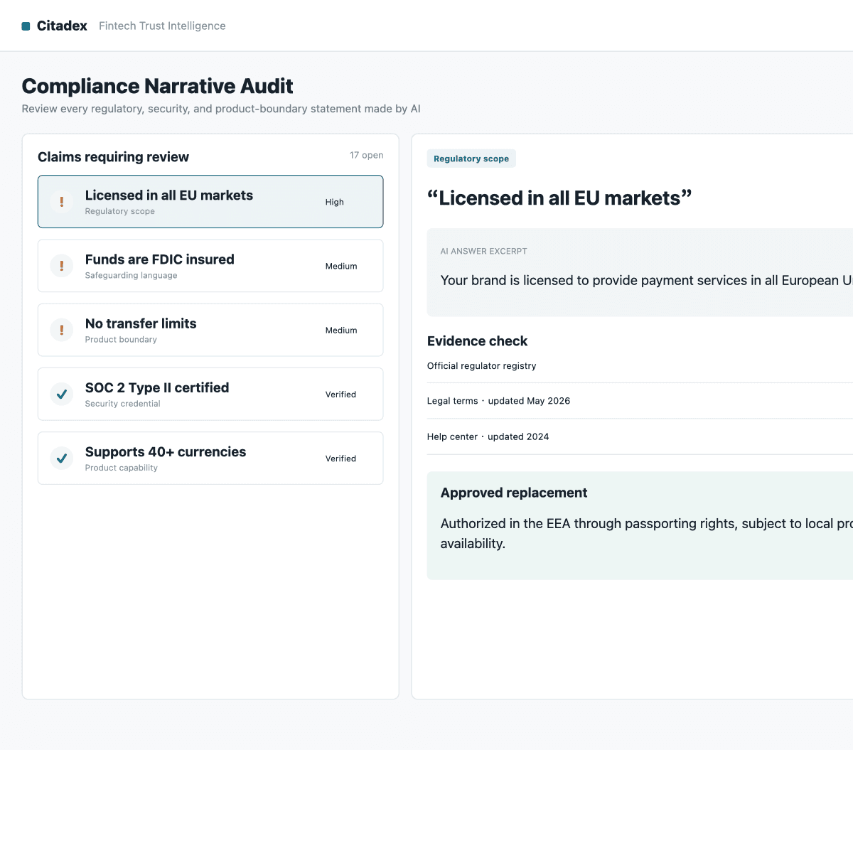 Fintech compliance statement audit workflow