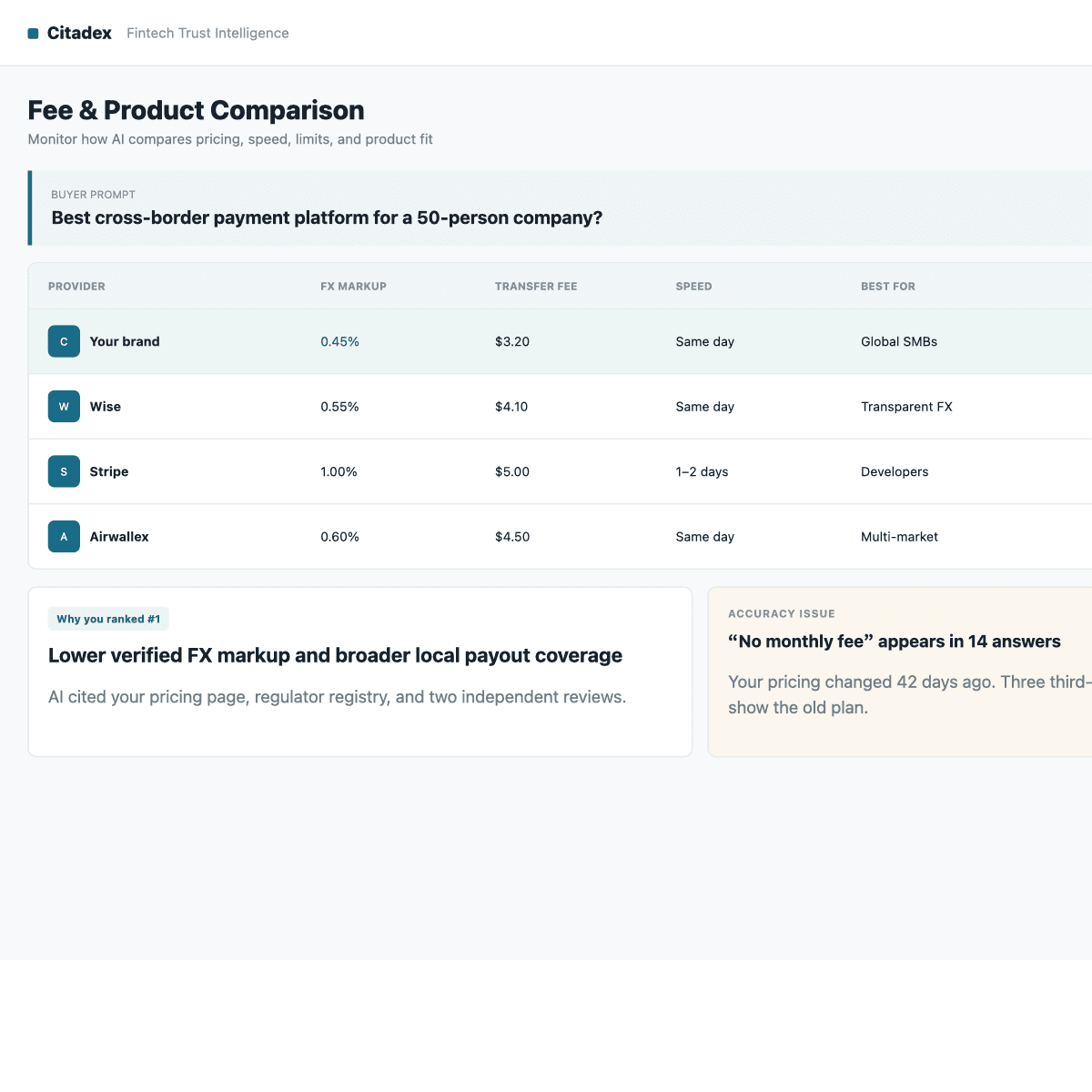 AI fee and capability comparison analysis