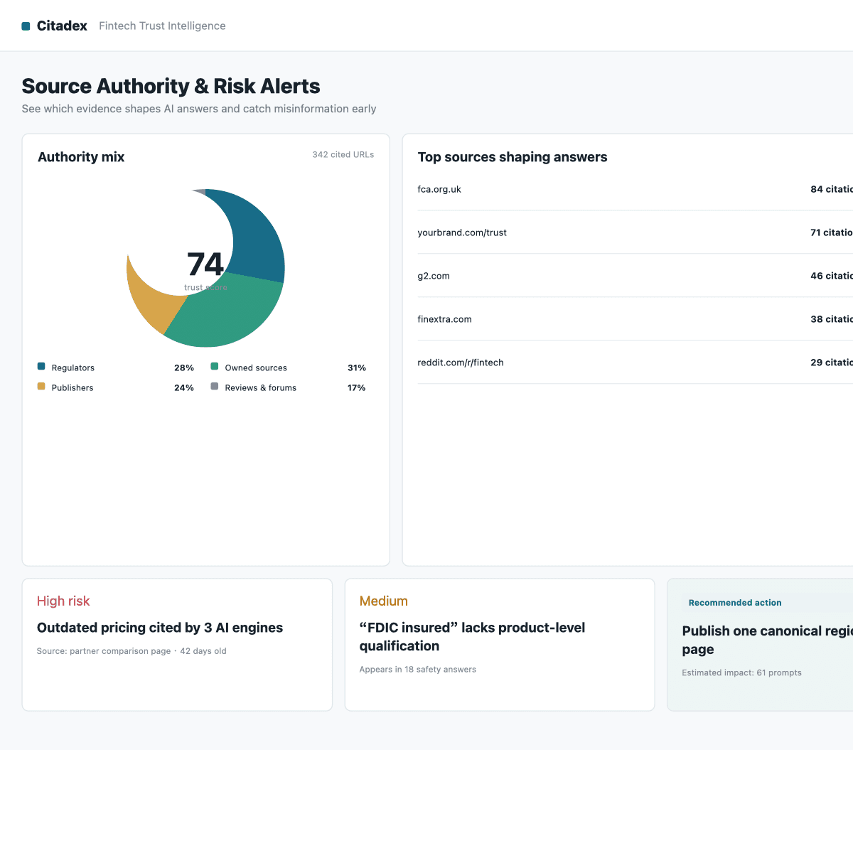 Fintech source authority and risk governance