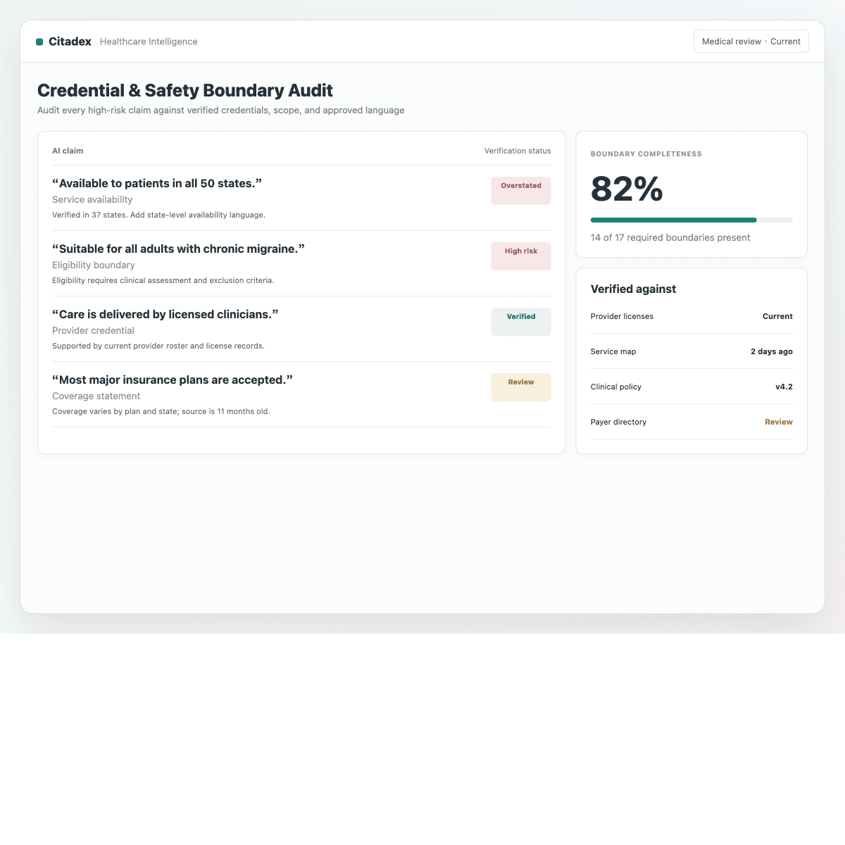 Healthcare credential and safety boundary audit