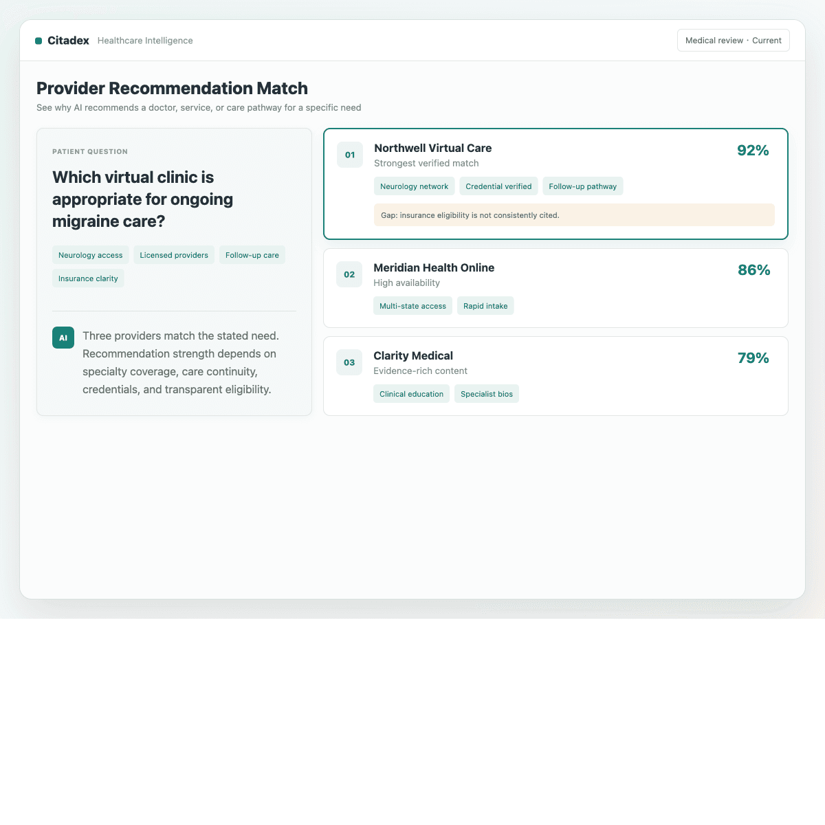 AI provider recommendation match analysis