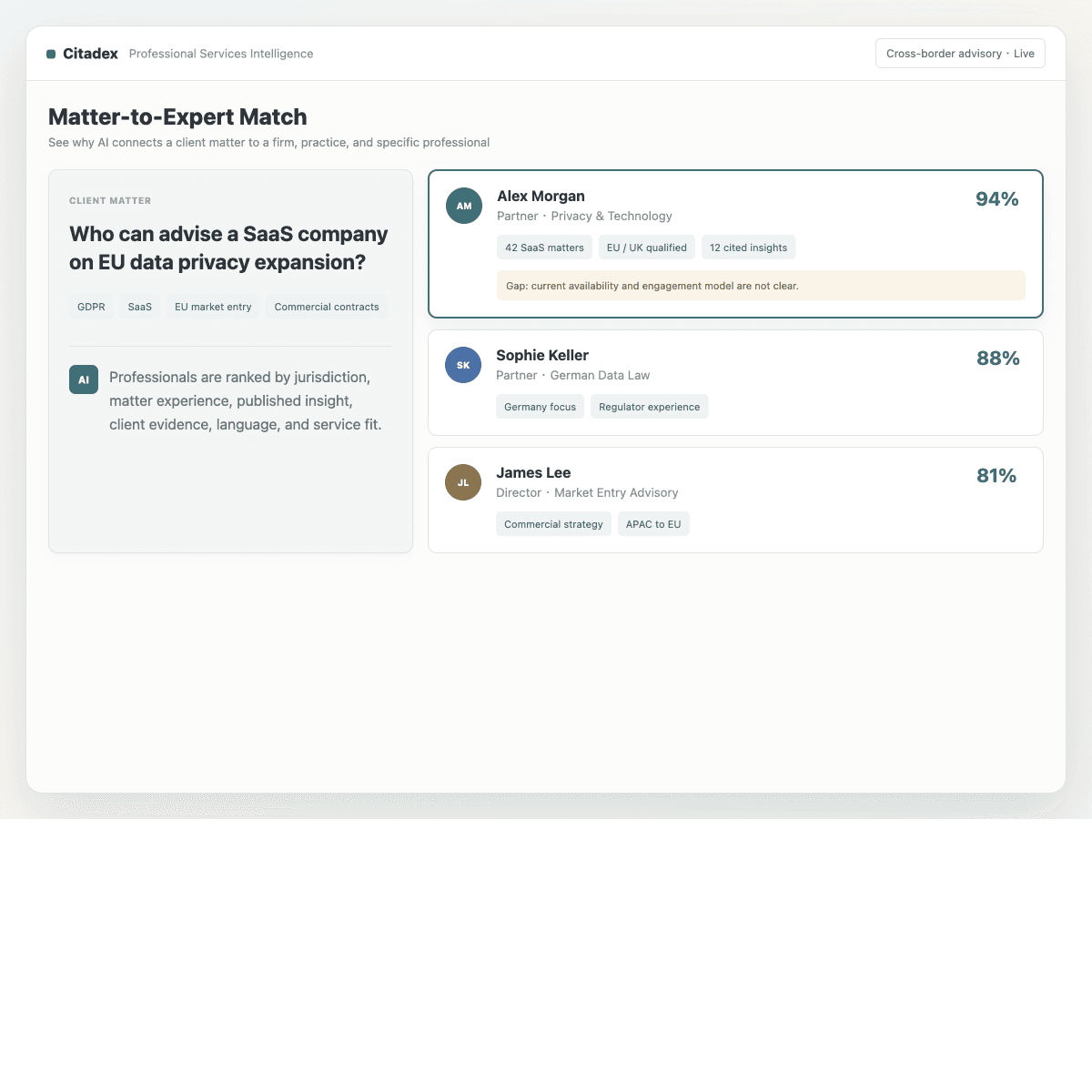 AI matter-to-expert match analysis