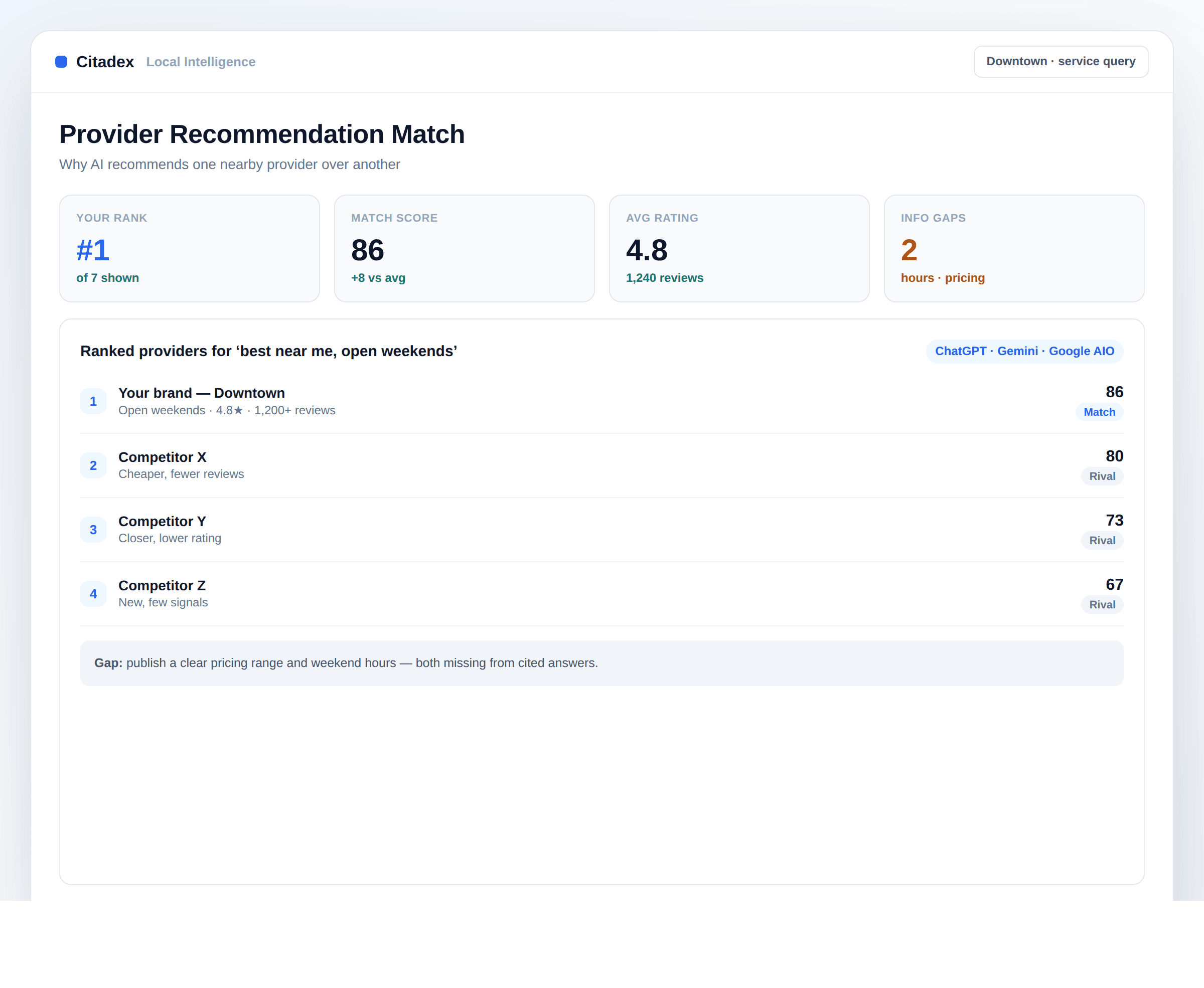 AI nearby provider recommendation match analysis