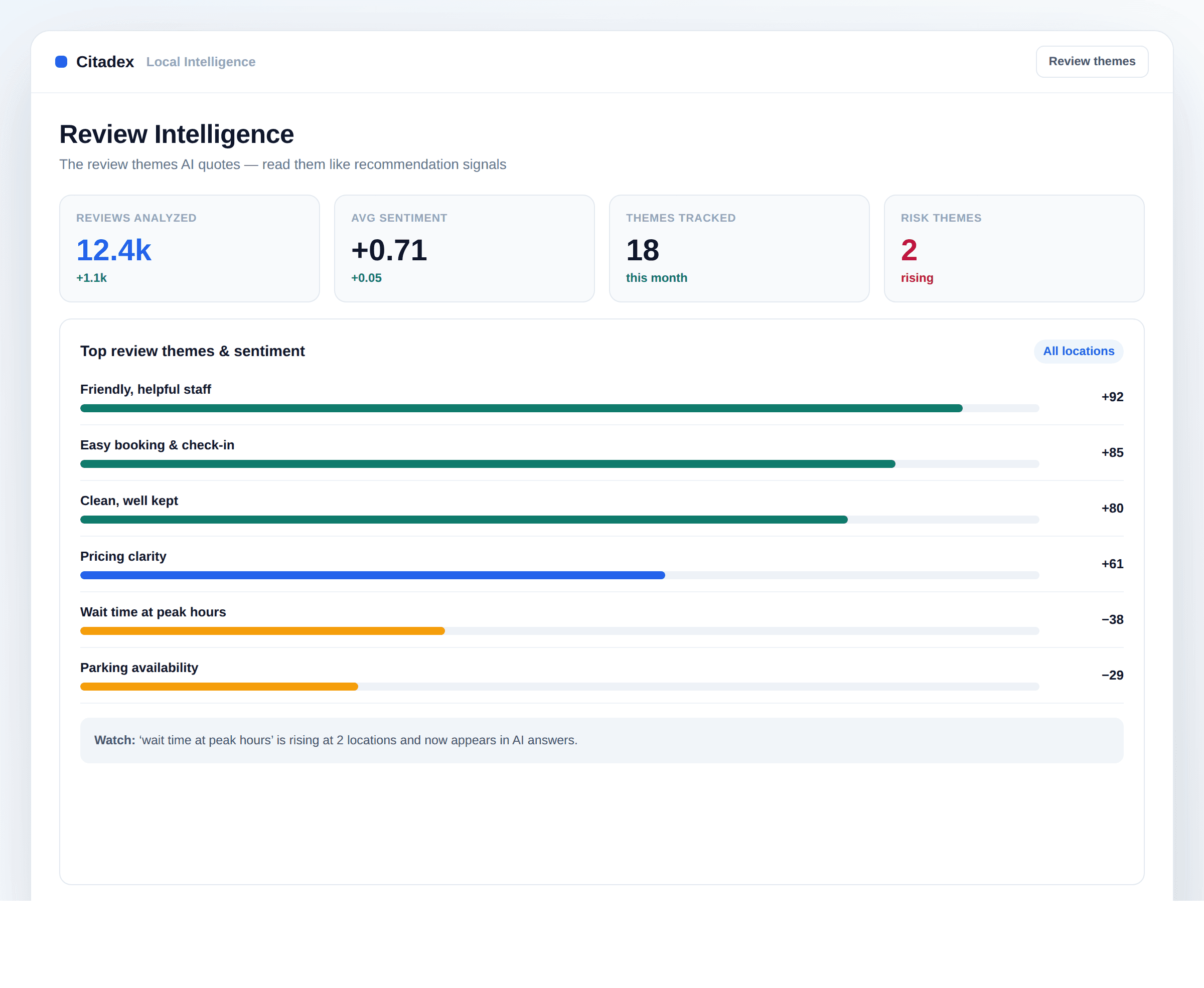 Local services review intelligence dashboard