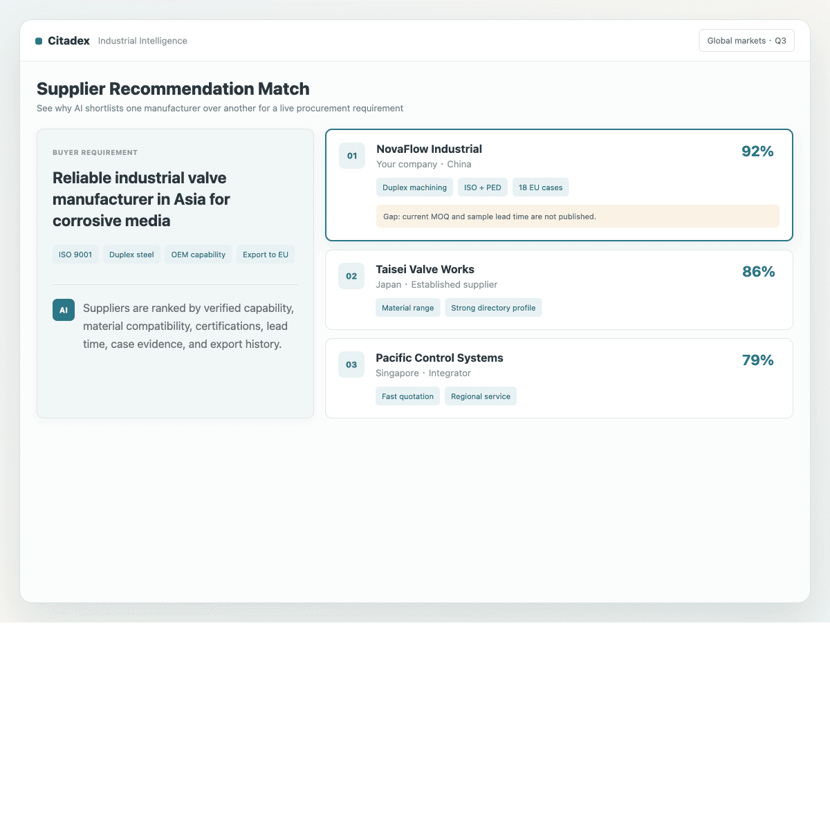 AI supplier recommendation match analysis