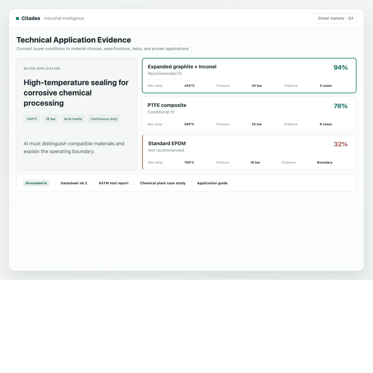 Manufacturing technical application evidence
