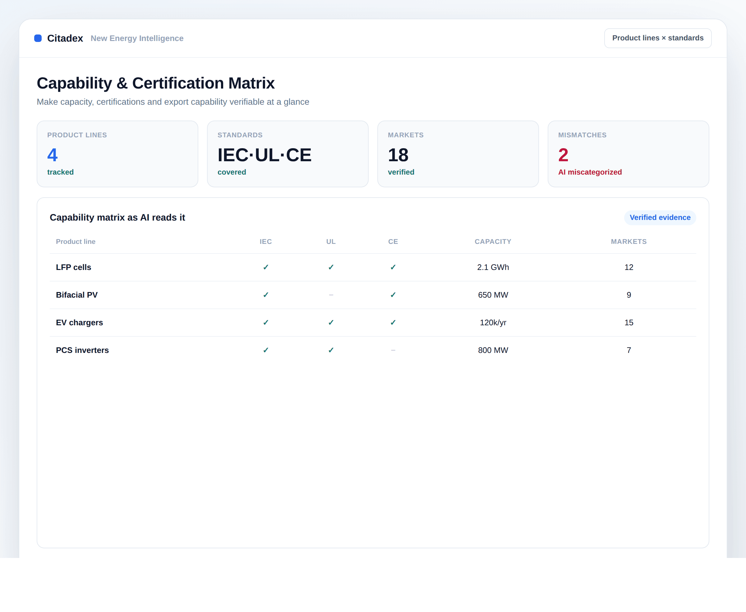 New energy capability and certification matrix