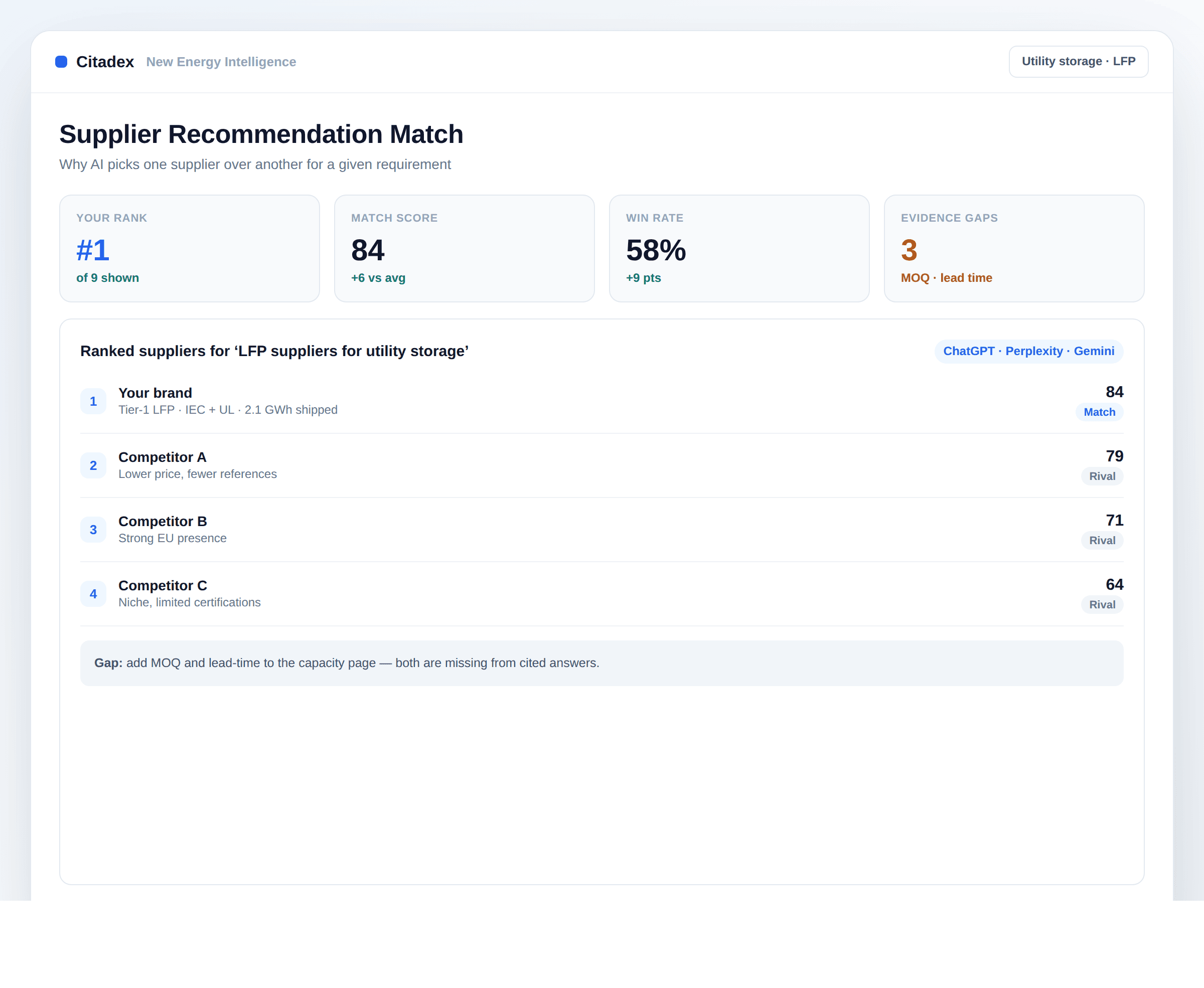 AI supplier recommendation match analysis
