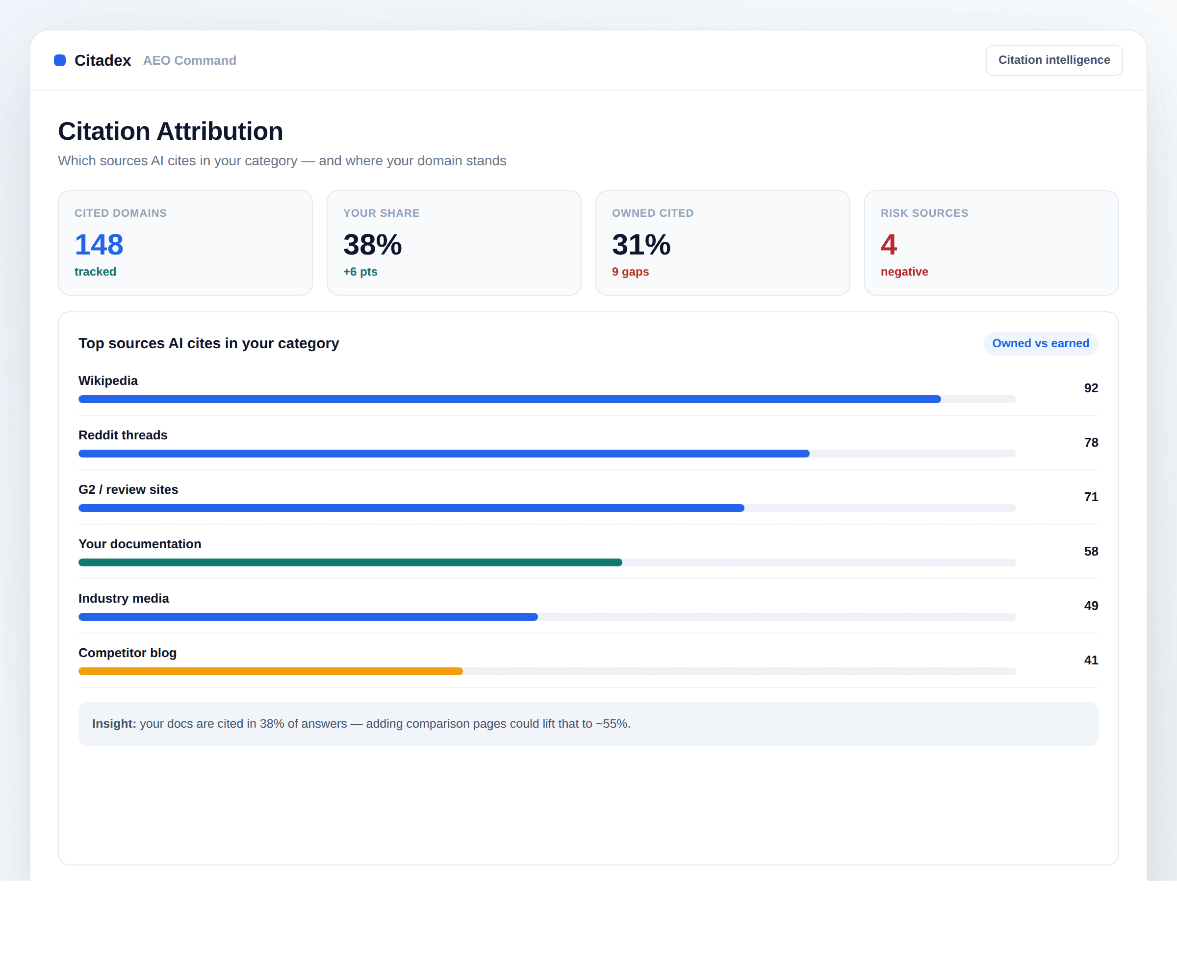 Citation source attribution dashboard