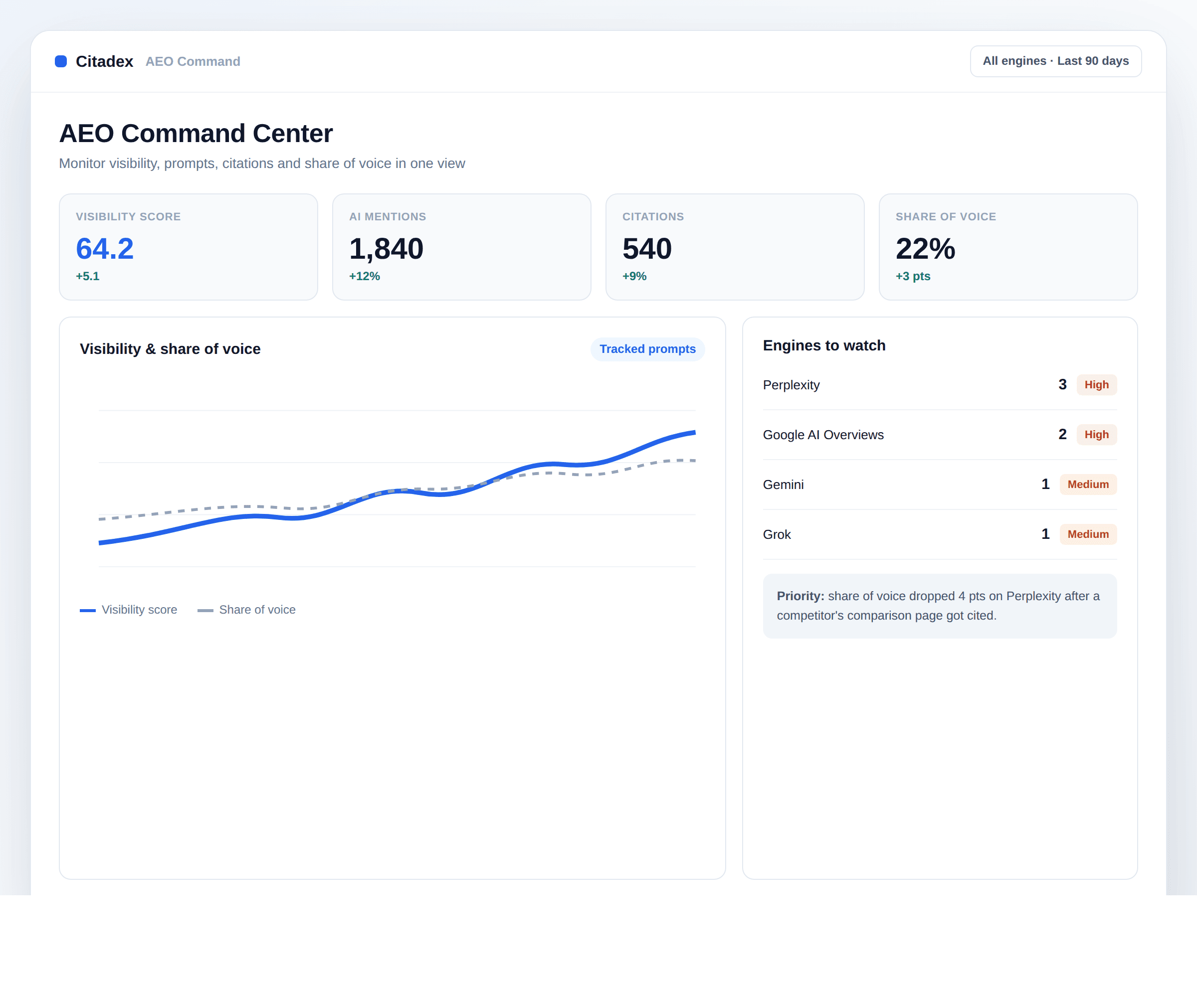 Citadex AEO command center dashboard
