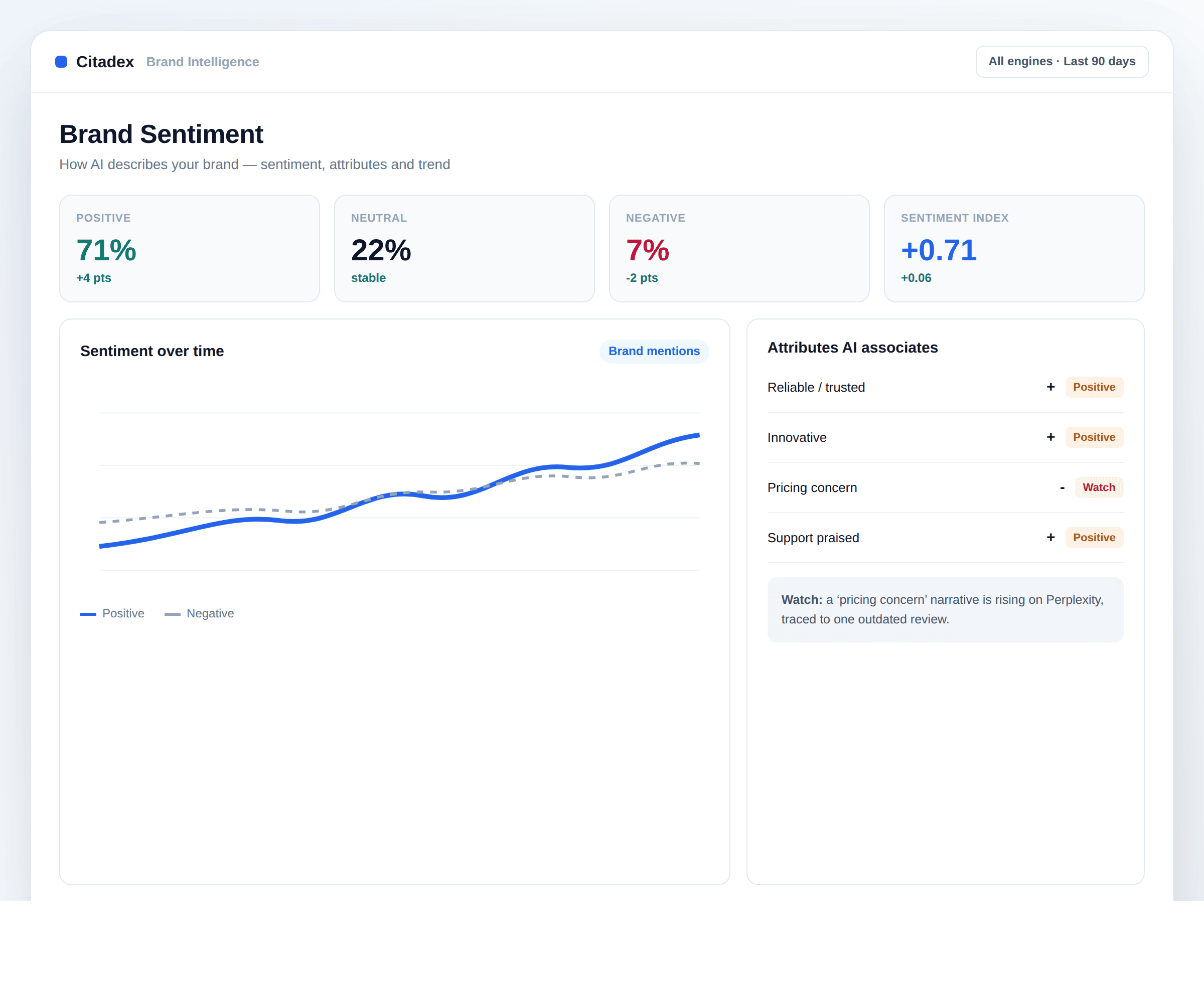 Citadex brand sentiment dashboard