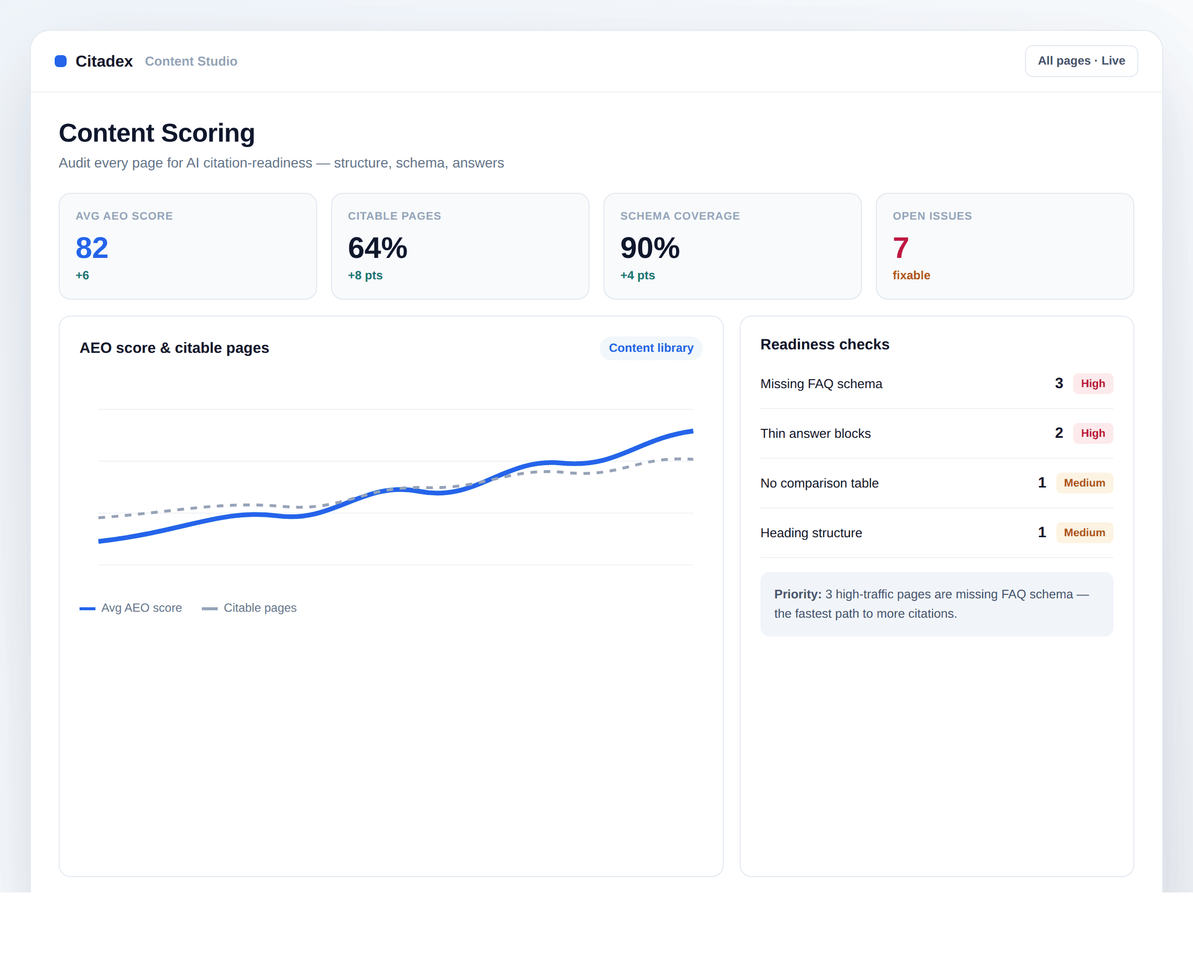 Citadex content scoring dashboard