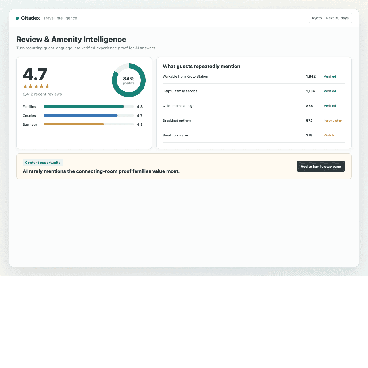 Travel review and amenity intelligence