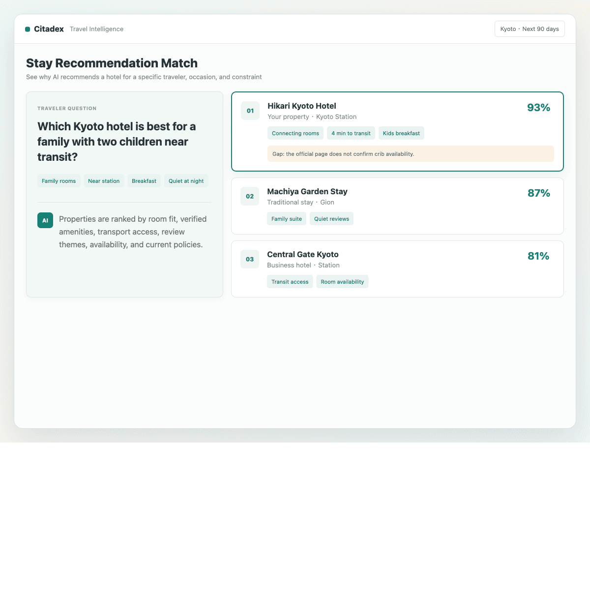 AI stay recommendation match analysis