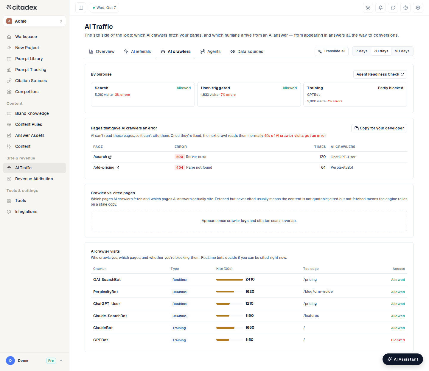 AI Traffic → AI crawlers: by purpose