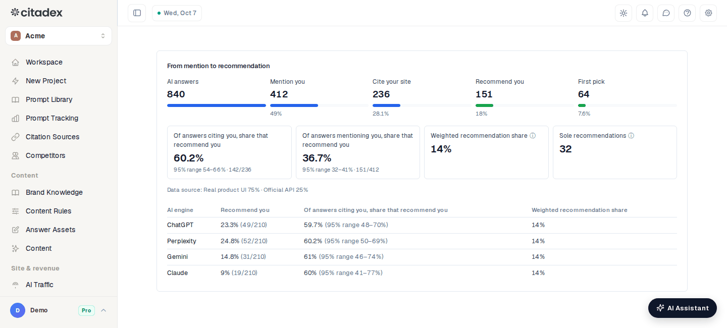 Screenshot 3-4: the From mention to recommendation card on the Workspace