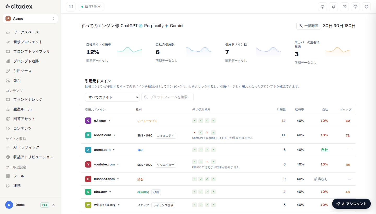 引用ソース表：種類ラベルと「AI の読み取り」