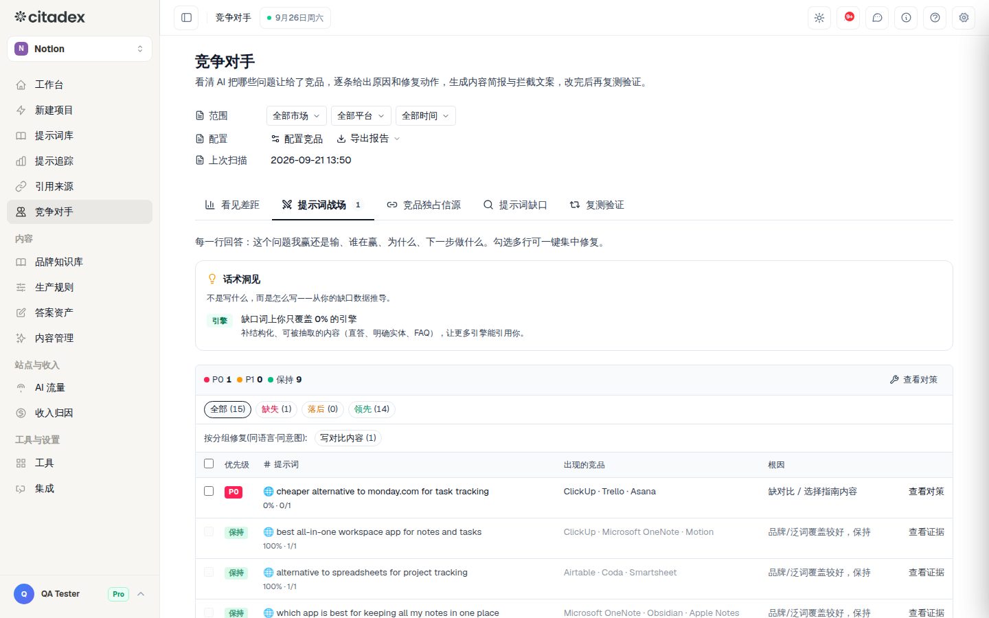 Screenshot 5-2: the prompt battlefield, marking P0 / P1, competitors that appear, root cause and View countermeasure