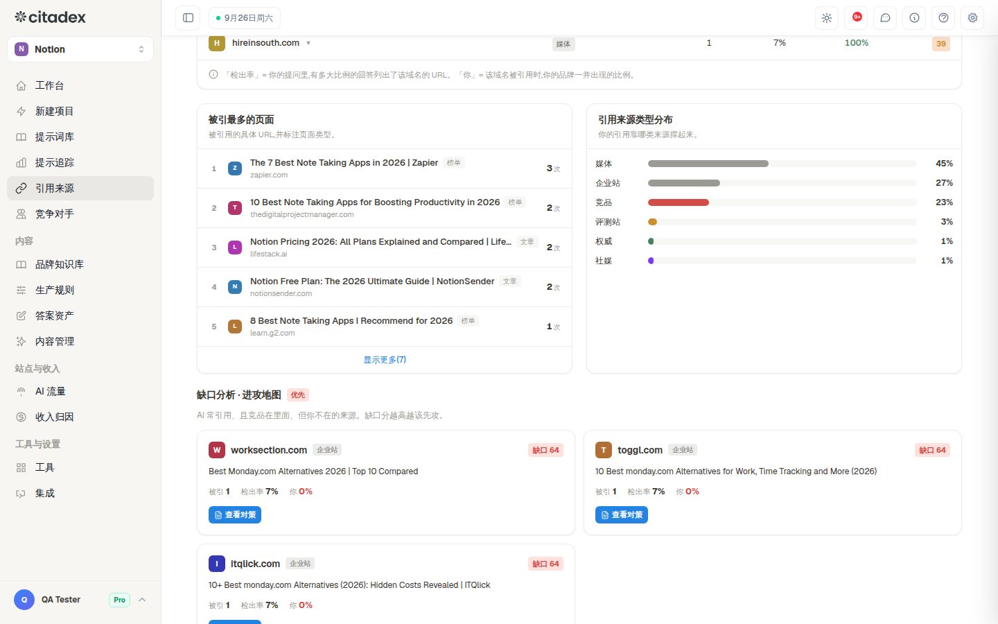 Screenshot 11-4: Attack map · citation gaps, marking gap scores and the buttons on each card